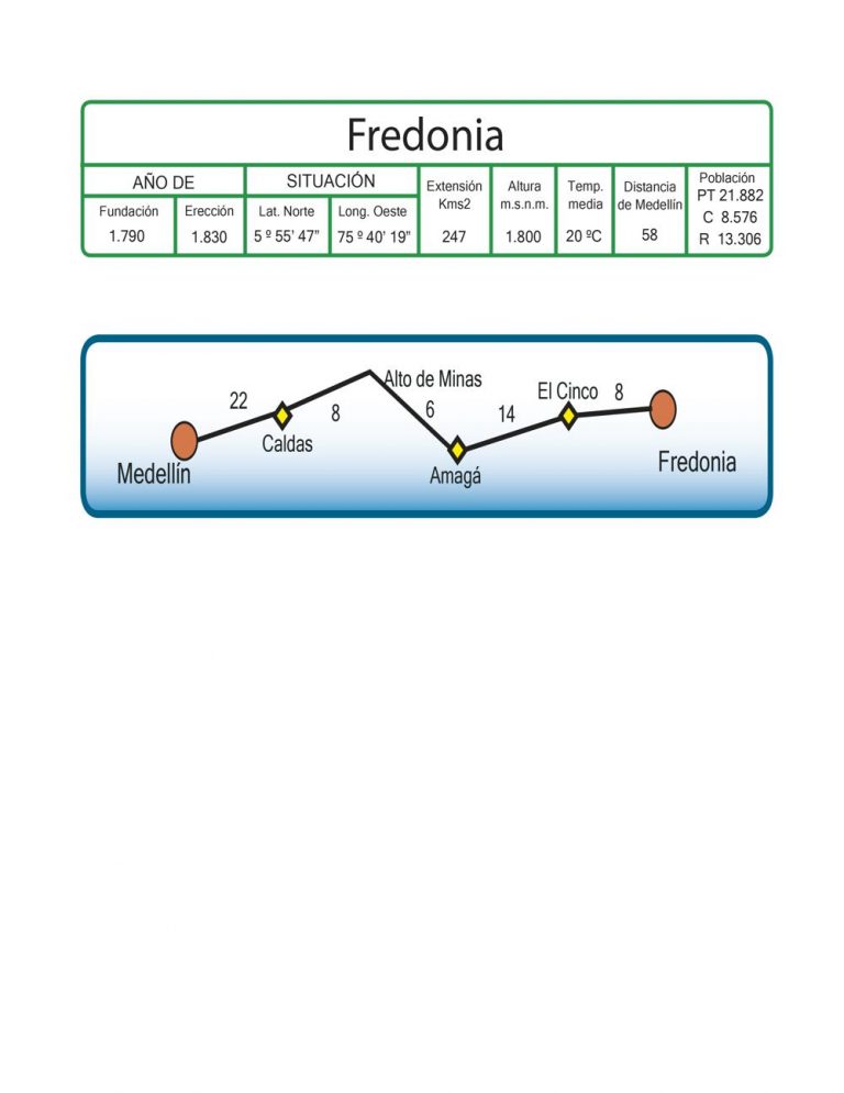 Fredonia - Puebliando Por Antioquia