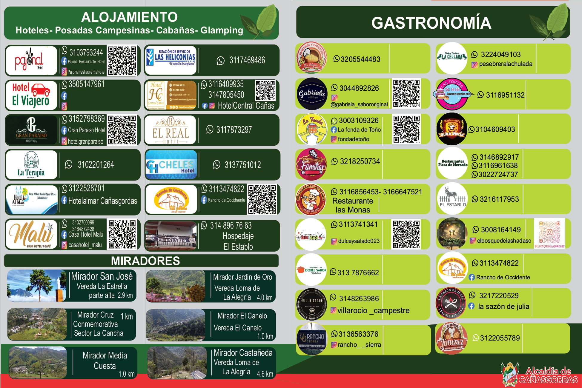 Revista de Turismo - Cañasgordas - 7